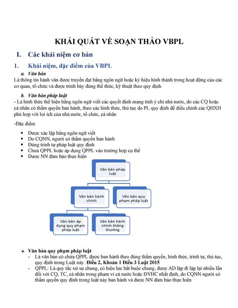 vbpl | C s d liu quc gia v