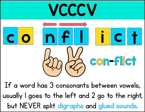Vcccv Pattern Words