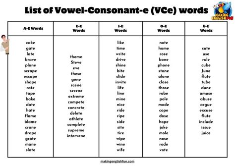 vce esl note form summary example