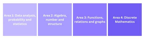 Vce Further Maths Study Design