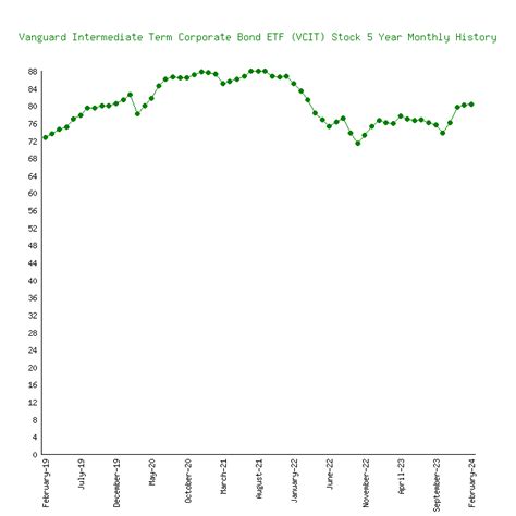 Review the current VZ dividend history, yield a