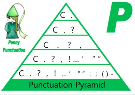 vcop penny punctuation