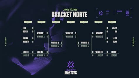 VCT MADRID BRACKET：VCT EMEA Kickoff 2025 - Schedule, Results And News - Hotspawn