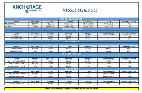 Vctpl Vessel Schedule
