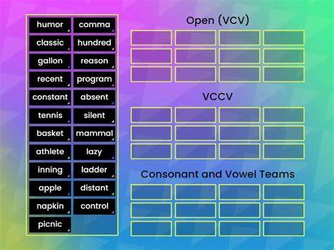 vcv vccv open closed sort