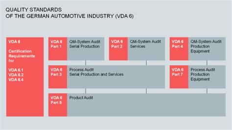 Vda 6