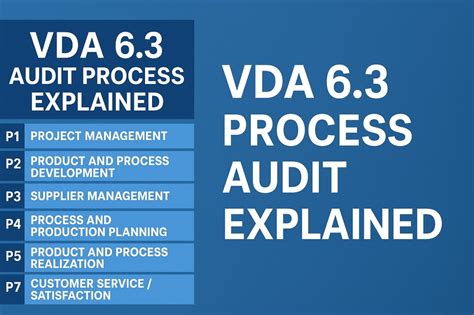 Vda Supplier Audit Checklist