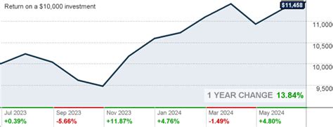 Innovation Refunds | 6,224 followers on 