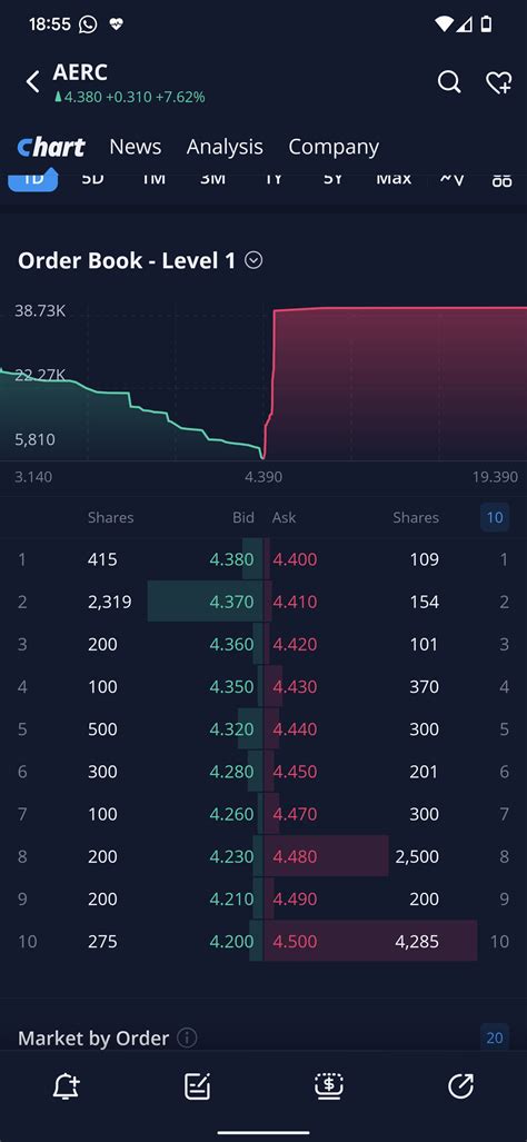 Close $0.4593 Key Data Bid Price and Ask Price The bid & ask re