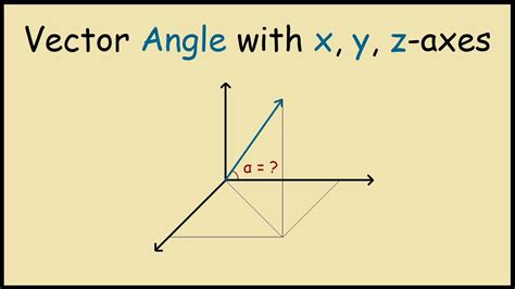 Vector From Angle Introduction To Vectors Worksheet Introduction To Vectors And Angles - Worksheet Introduction To Vectors And Angles