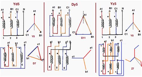 vector group dy5 test