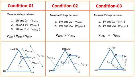vector group dyn11 test