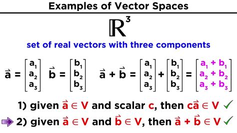 vector space