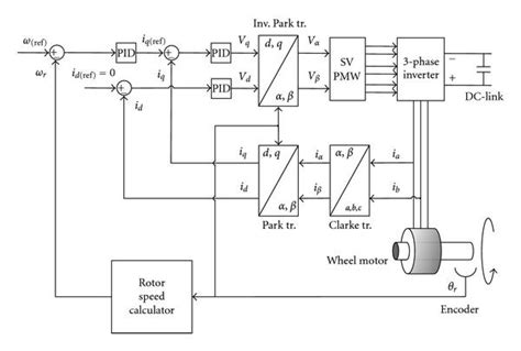 Read Online Vector Control Of Ac Drives 