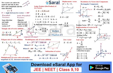 Vectors Class 11