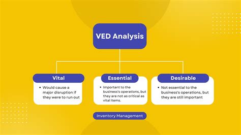 Ved Analysis Full Form