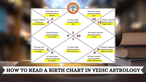 Vedic Astrology Chart Explanation