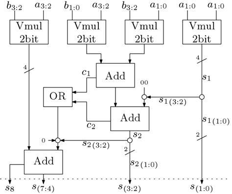 vedic multiplier verilog
