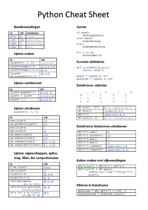 veelzeggende betekenis in python