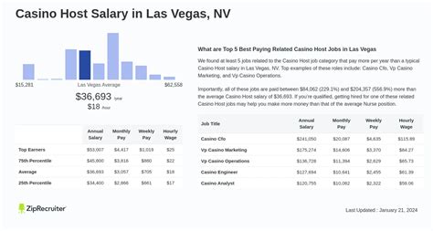 vegas casino host salary apcd