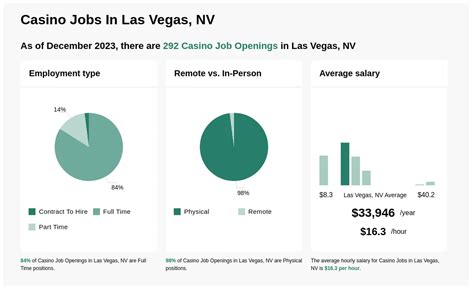 vegas casino job openings kagw canada