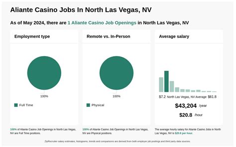 vegas casino job openings nylo