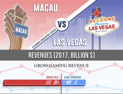 vegas casino revenue aejn france