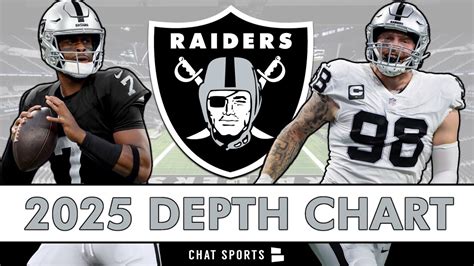 Vegas Raiders Depth Chart