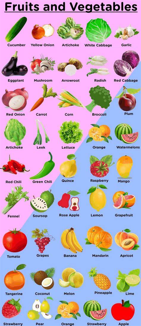 vegetable and fruit name with picture