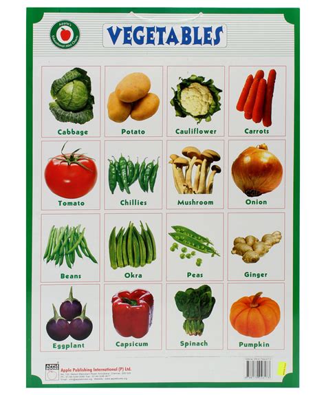Vegetable Name Chart