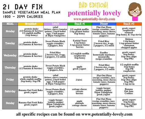 Vegetarian Dash Diet