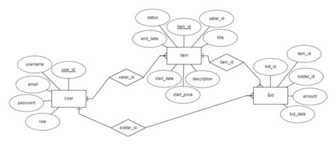 vehicle auction system database er