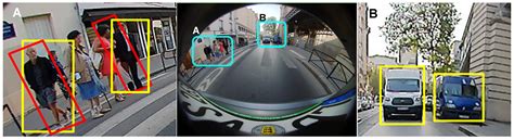 Vehicle Detection Using Fisheye Camera Ssrg Journals