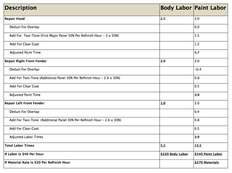 Full Download Vehicle Labor Time Guide 