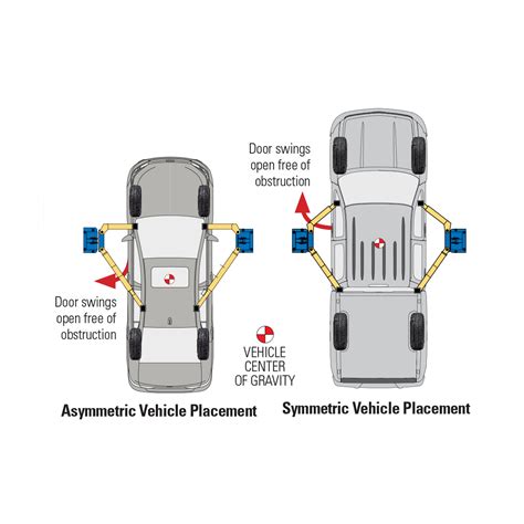 Read Online Vehicle Lifting Points Guide 