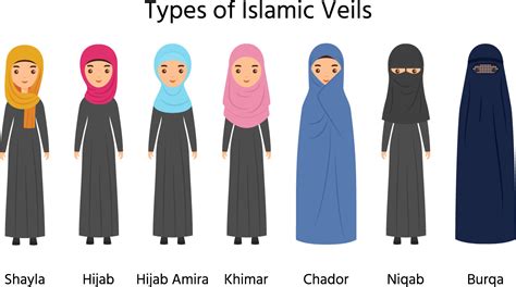 veiling term