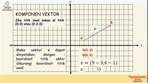 vektor ekuivalen