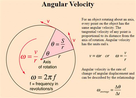 Vel Angular Formula
