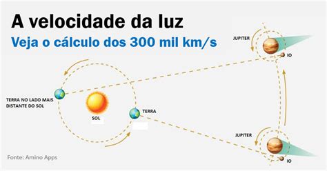 Velocidade Da Luz