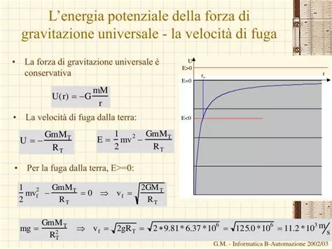 Velocità Di Fuga