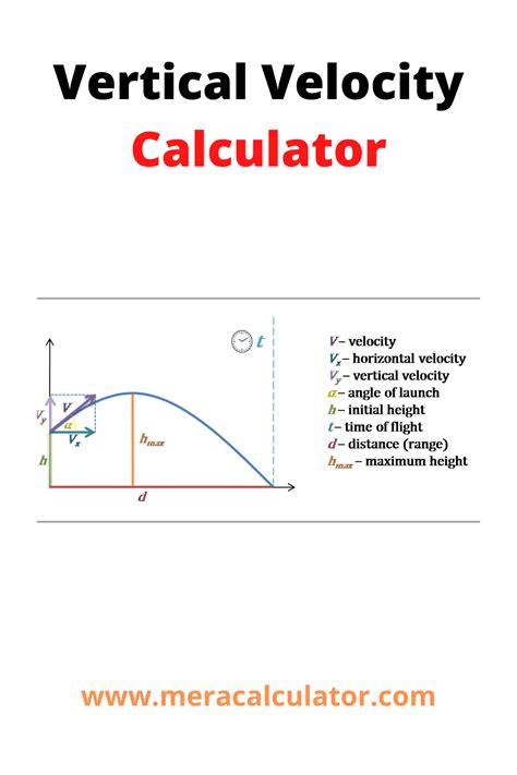 Velocity Calculator Math Calculators Icalculator Trade Velocity Math - Velocity Math