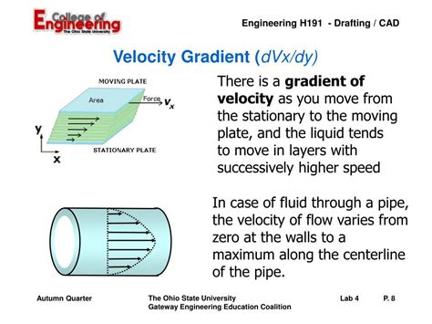 Velocity Gradient Formula