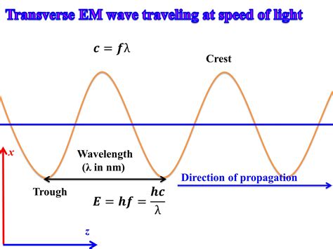Velocity Of A Wave Calculator Free Download On Wave Velocity Calculations Worksheet - Wave Velocity Calculations Worksheet