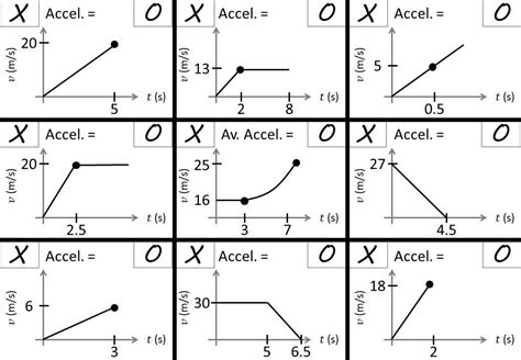 Velocity Time Graphs Go Teach Maths Handcrafted Resources Velocity Time Graph Worksheet - Velocity Time Graph Worksheet