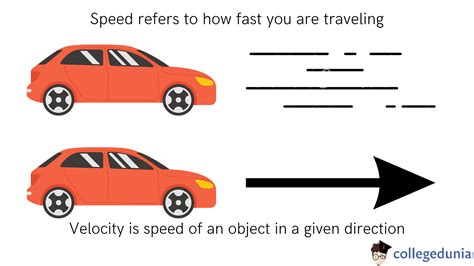 Full Download Velocity 