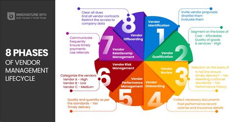 Vendor Management