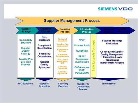 vendor management process DriverLayer Search Engine