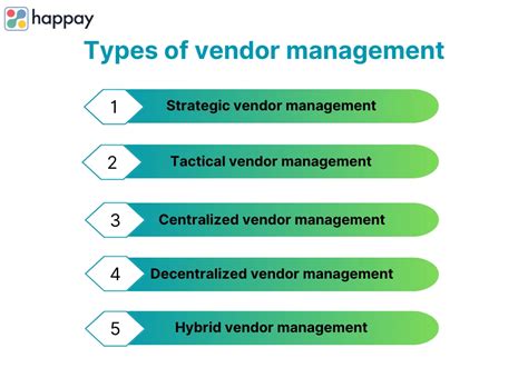 Read Online Vendor Management 