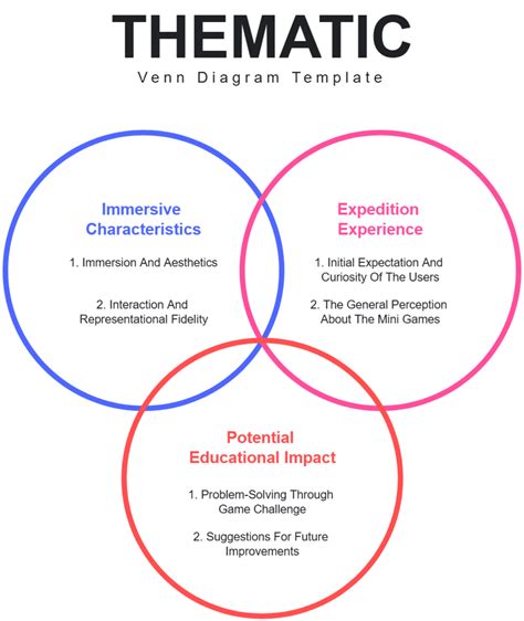 venn at main