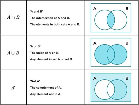 Venn Diagram Gcse Maths Steps Examples Amp Worksheet Venn Diagram Practice Worksheet - Venn Diagram Practice Worksheet